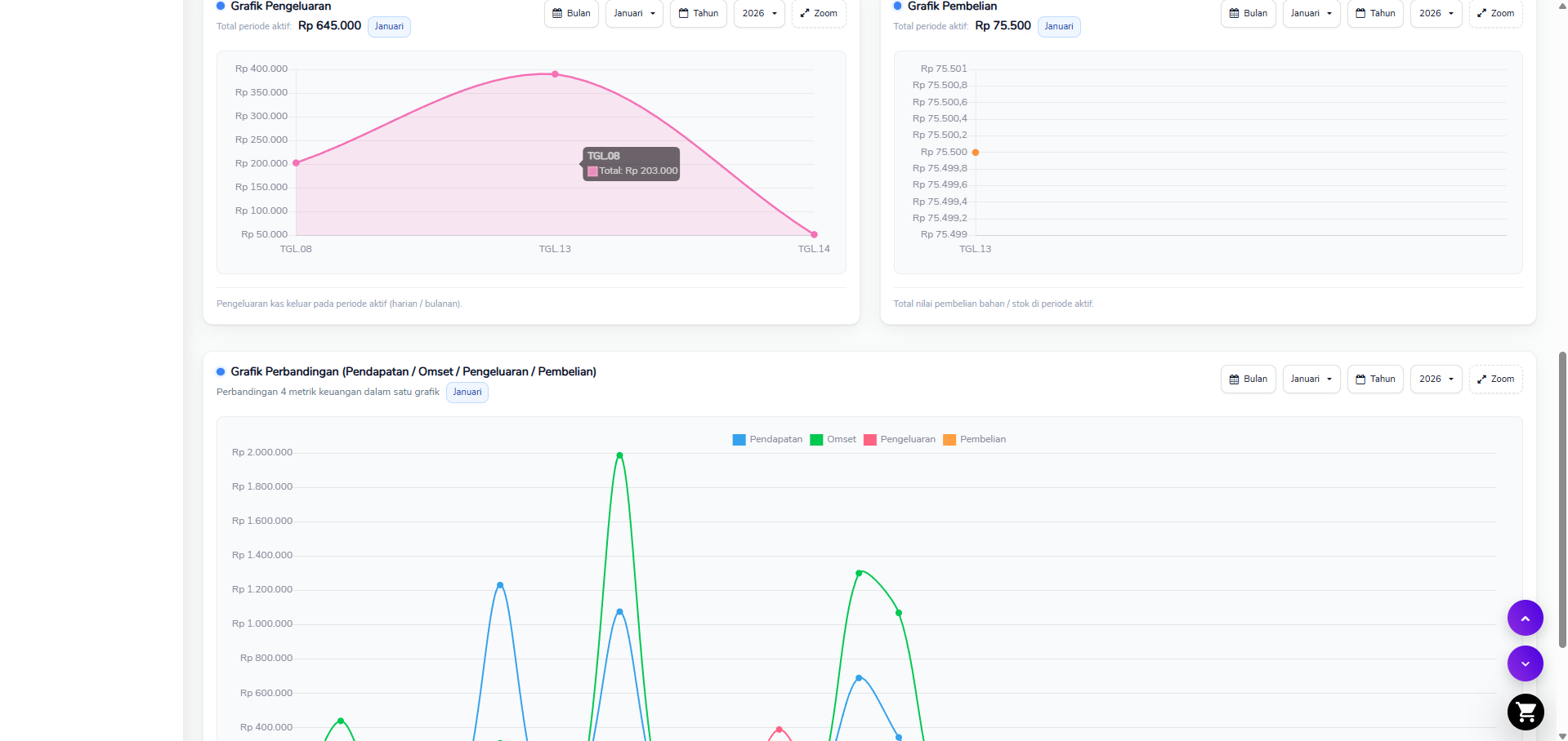 Grafik performa 2